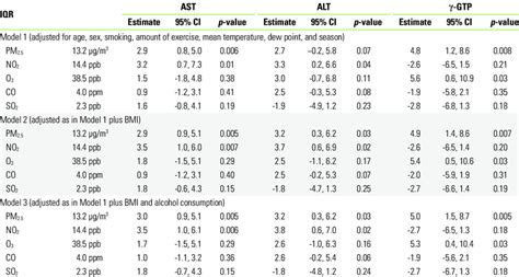 iqr liver normal range